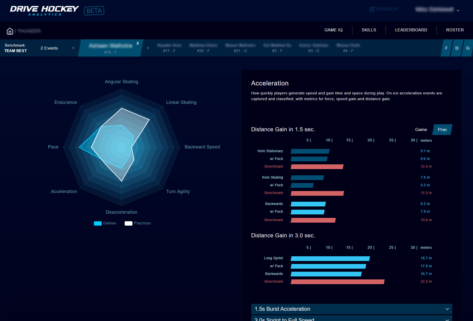 Drive Hockey acceleration analytics dashboard