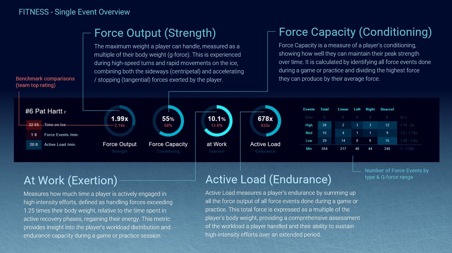 Drive Hockey force output metric