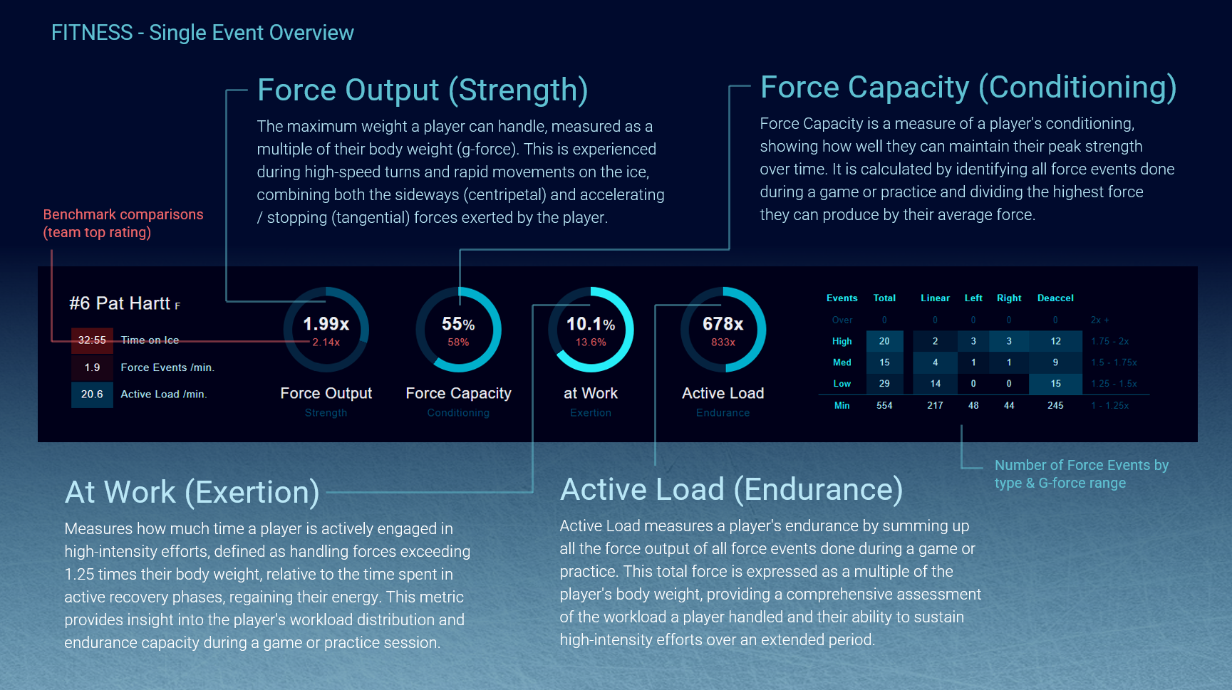 Drive Hockey force output measurement