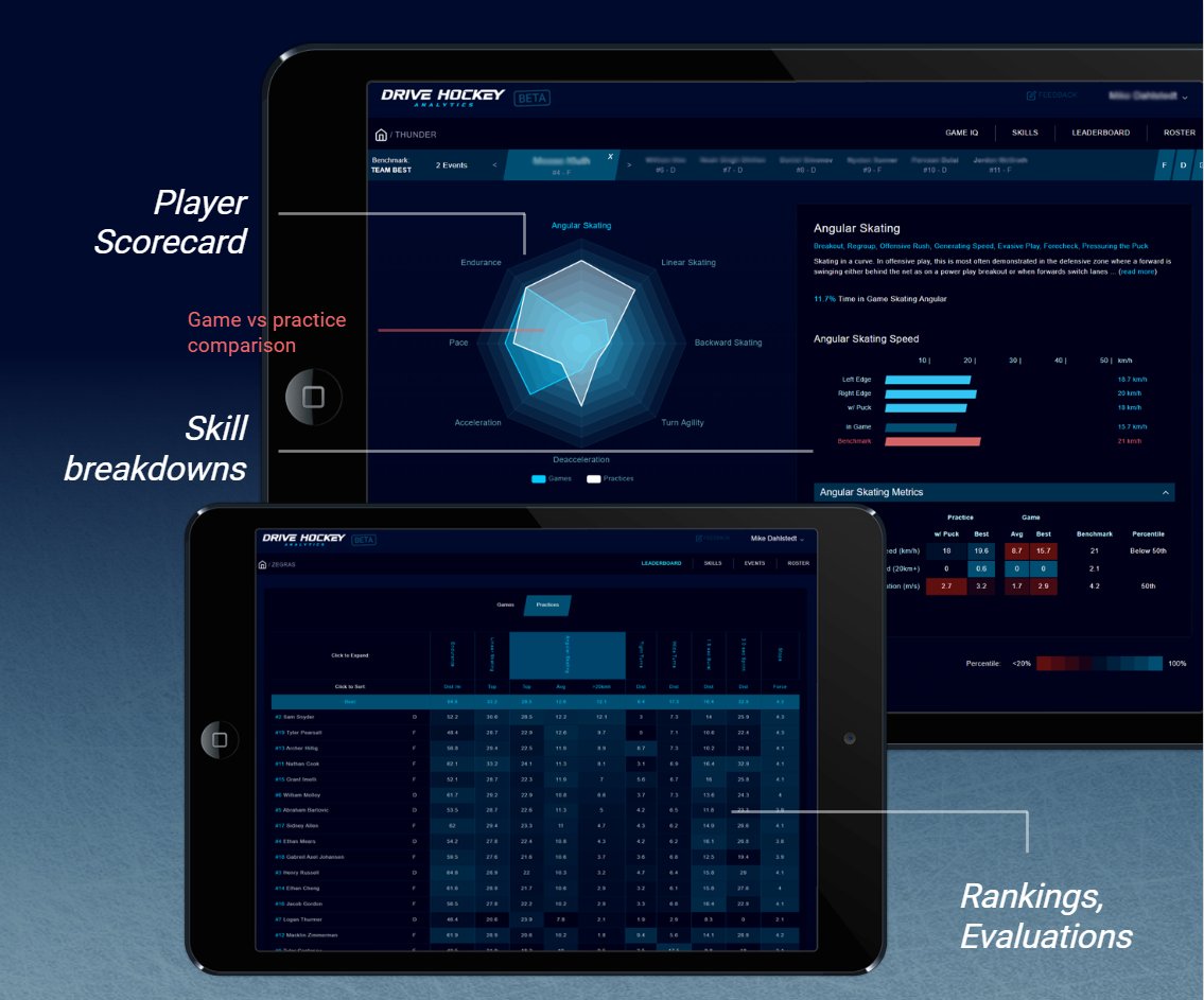 Drive Hockey analytics platform showing player scorecard, skill breakdowns, rankings and evaluations